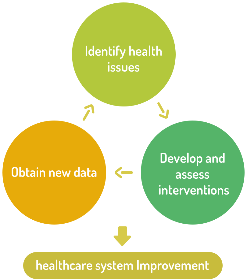 Health BIg Data + Clinical Epidemiology + Data Science = Health System Improvement