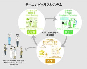 ACTION データを起点に行動変容介入を実装するラーニングヘルスシステム